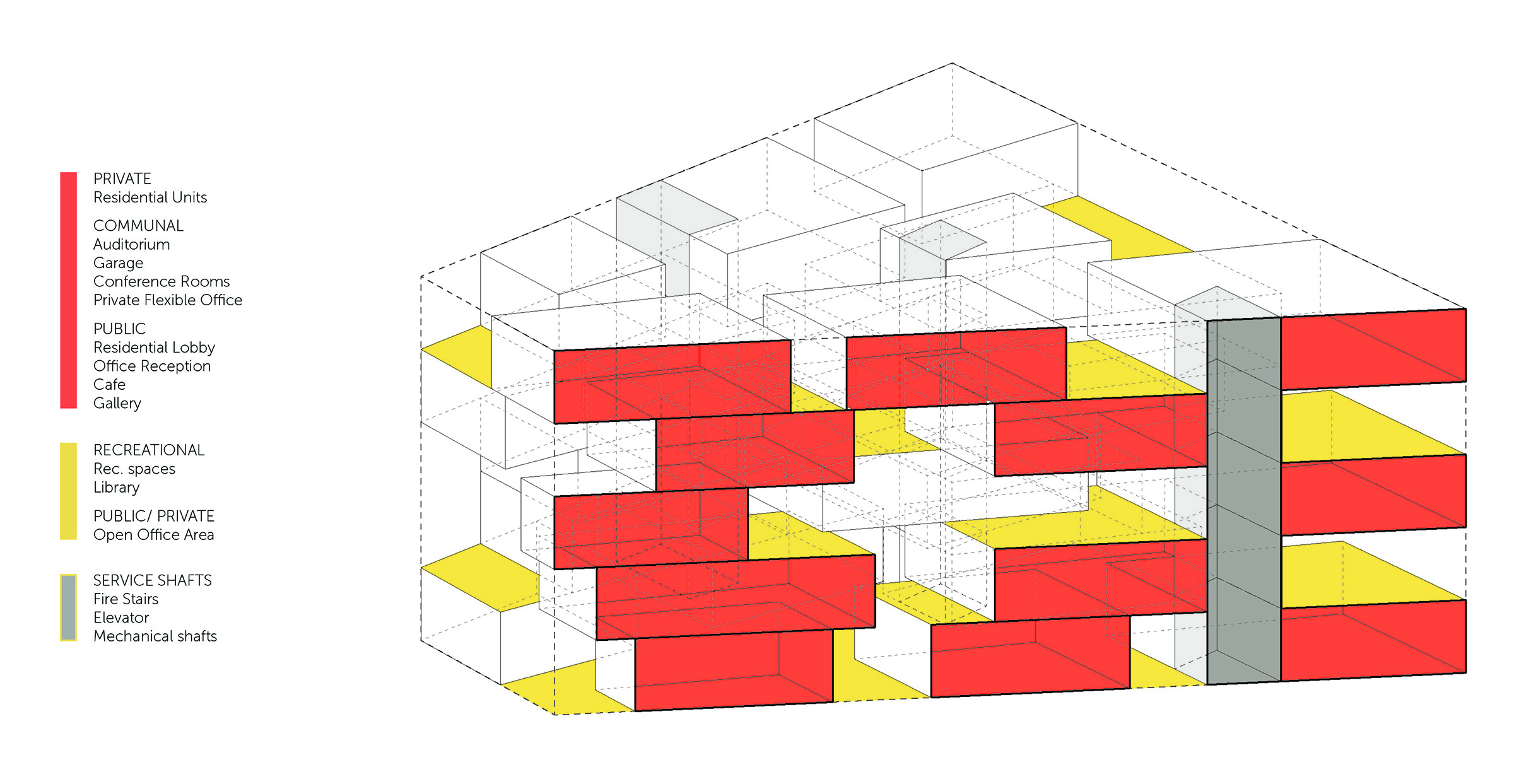 Oppenheimer single k forms
